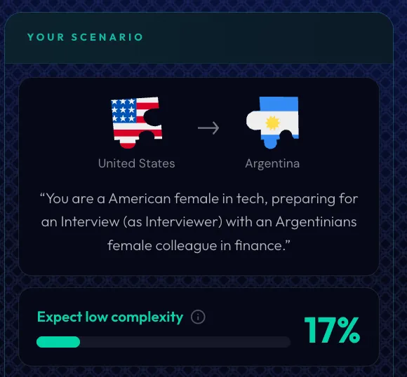 A CONNECT scenario: a US professional preparing to interview an Argentinian colleague in finance, with the complexity score